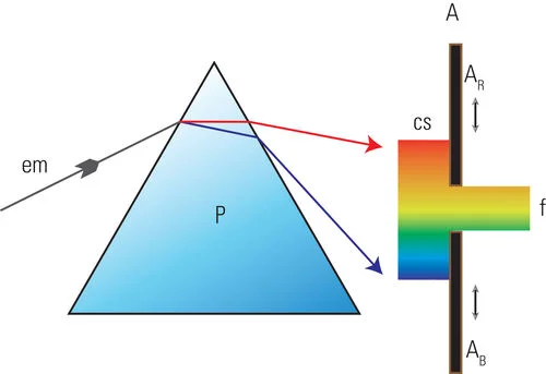 o prisma pellin-broca é ideal para simplificar ajustes e melhorar a estabilidade do sistema.