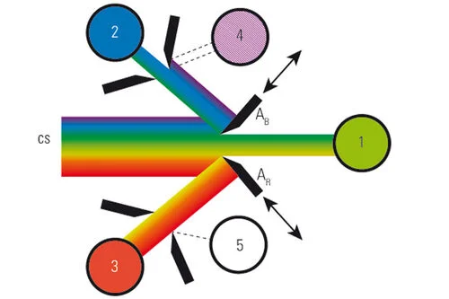 para uma melhor separação de bandas espectrais, as fendas de espelho é a melhor alternativa.